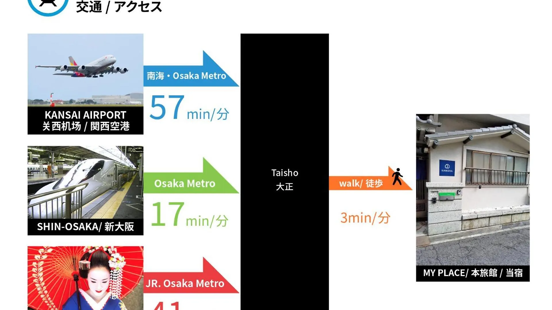 Semesterbostad Tino Kawara Villa Osaka